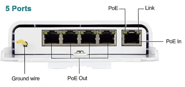 Dragon Outdoor 5-Port PoE Switch Pro